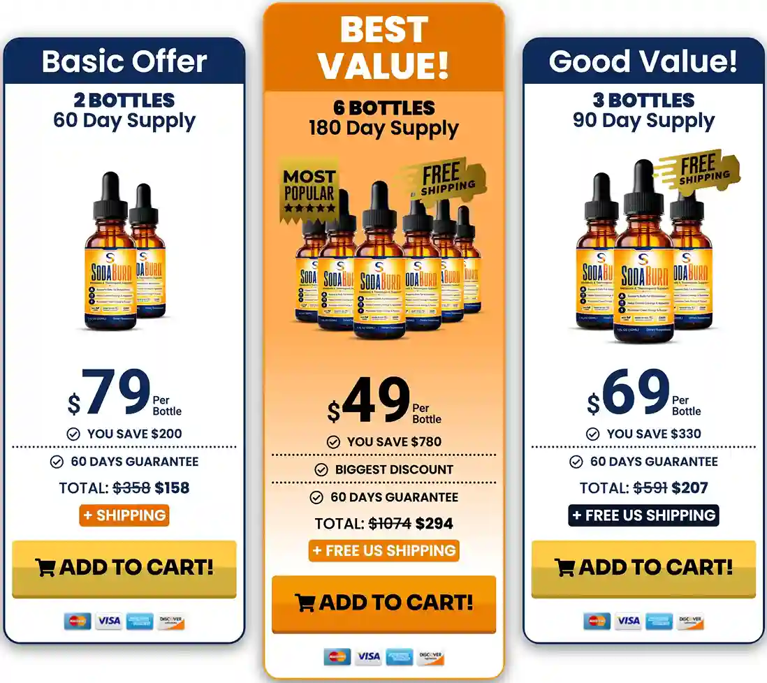 SodaBurn Pricing - 2 Bottles $79, 3 Bottles $69 Free Shipping, 6 Bottles $49 Free Shipping Plus 6 Bonuses